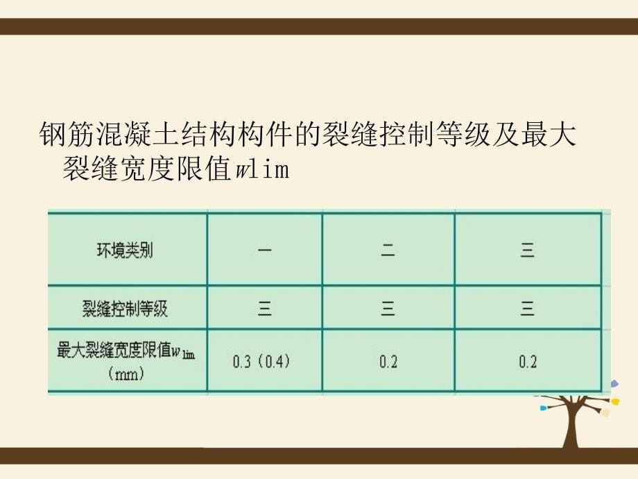 模块一,项目四挠度裂缝_第5页