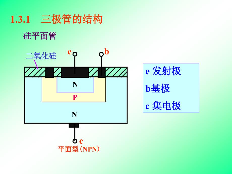 郑州大学模电13BJT_第2页