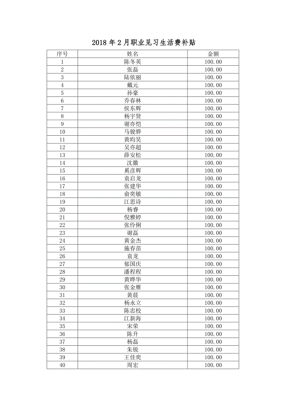 2018年第十一批就业补贴申请情况公示_第2页