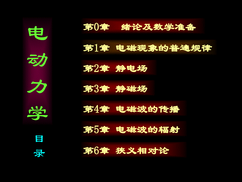 电动力学00_第2页