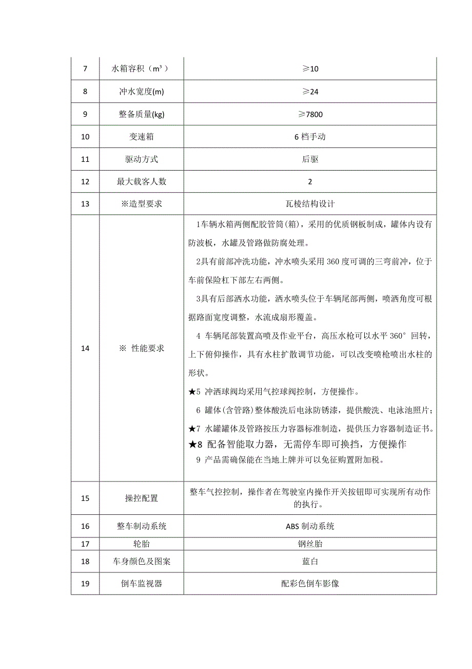 原技术参数如下_第3页