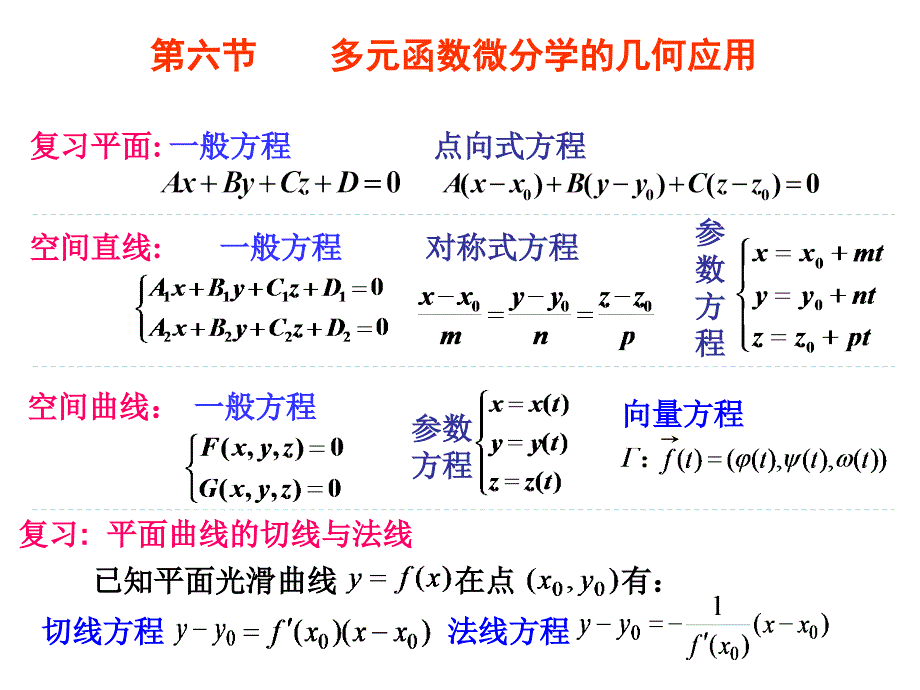 高数96,7,8小结_第1页