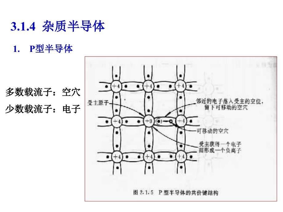 模电四版康华光13_第5页