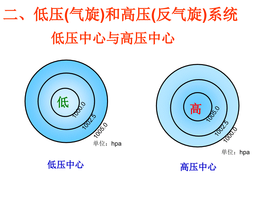 气旋低压和反气旋高压_第3页