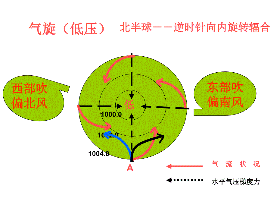 气旋低压和反气旋高压_第4页