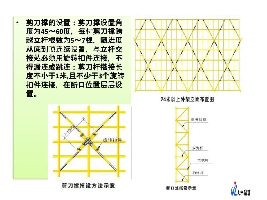 外架工交底实拍_第5页