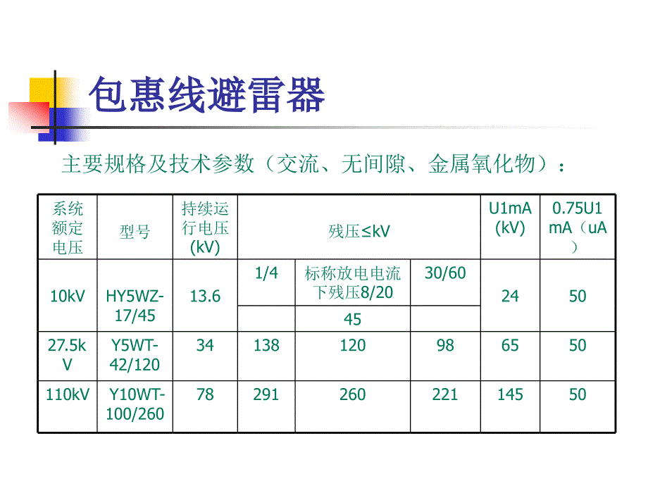 避雷器及接地装置下_第4页