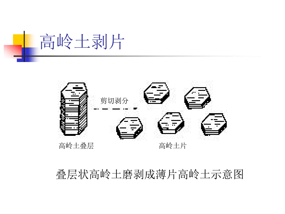 高岭土深加工技术_第4页