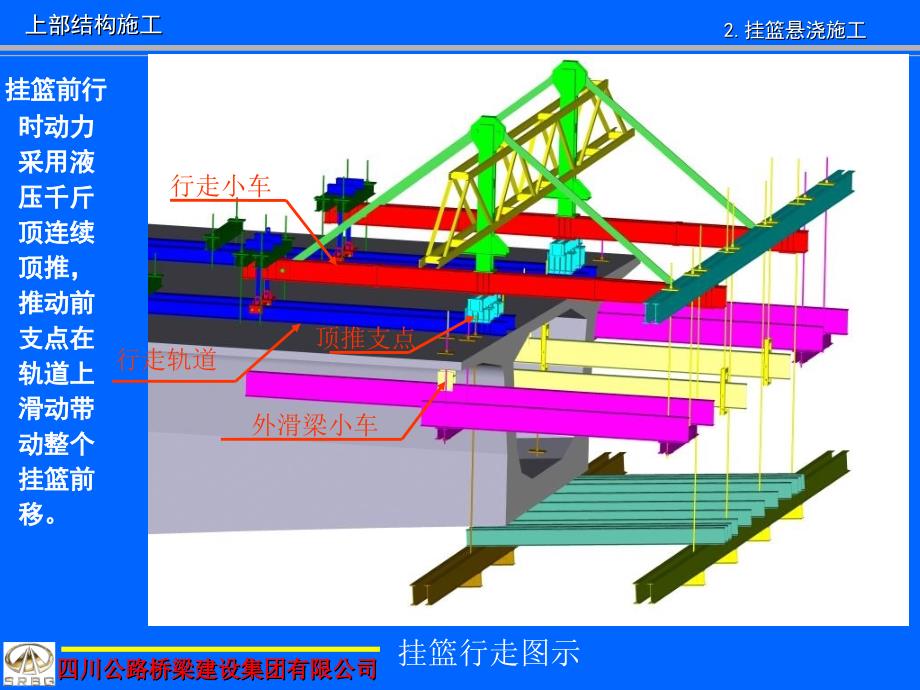 桥梁施工技术简介七_第4页