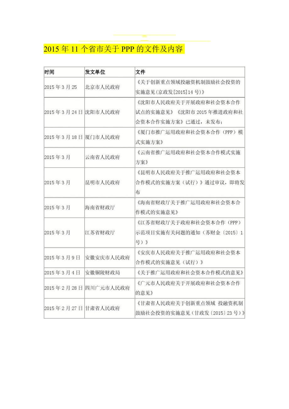 2015年一季度地方ppp文件及内容[试题]_第1页