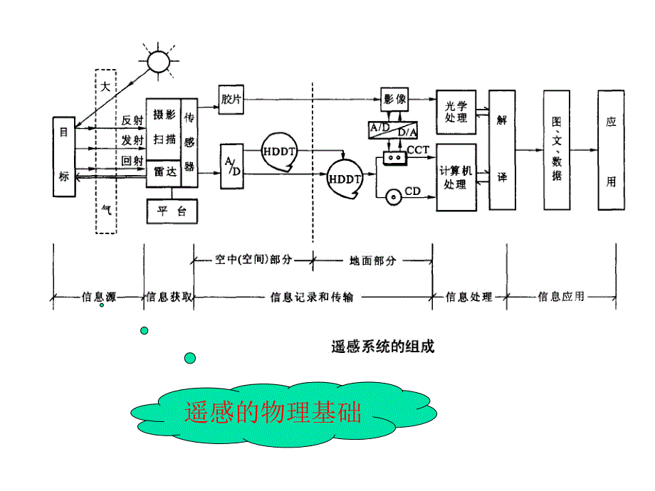 02遥感的物理基础_第1页