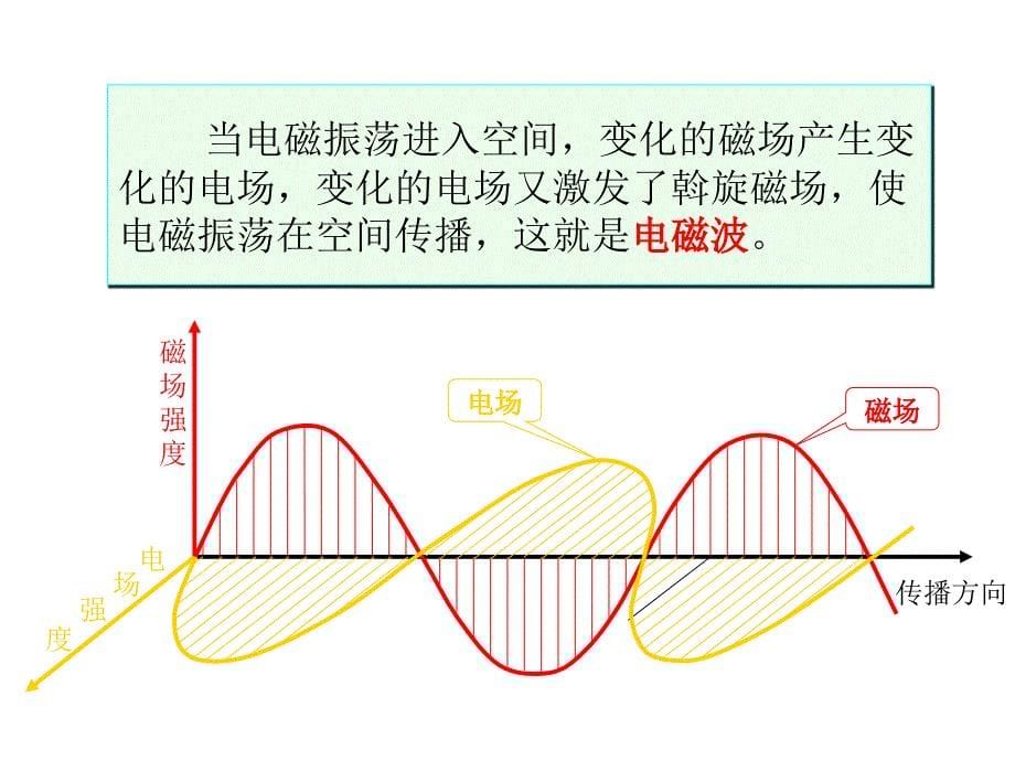 02遥感的物理基础_第5页