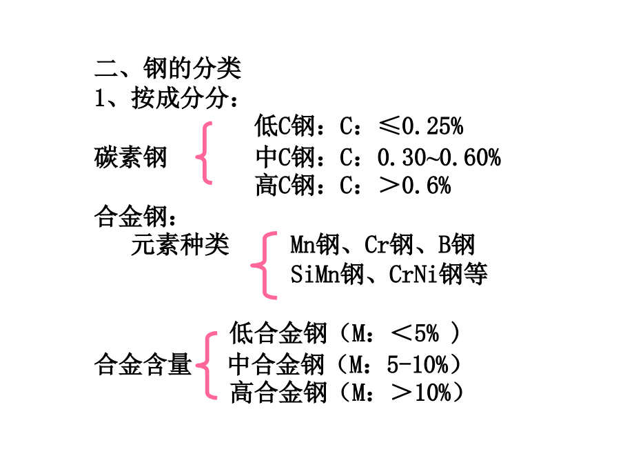 10材料科学基础概论-白色背景_ppt课件_第3页