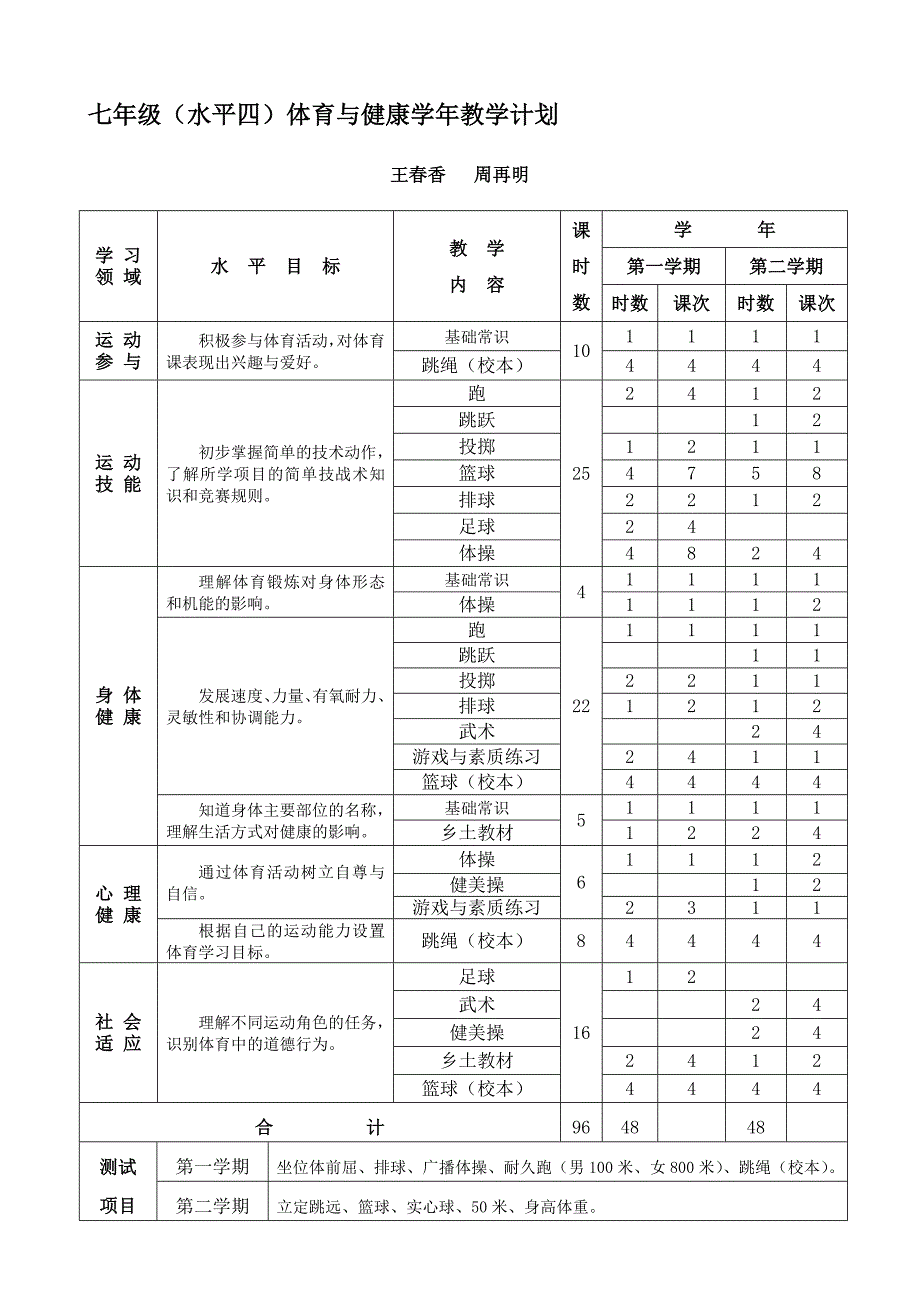 七年级(水平四)体育与健康学年教学计划_第1页