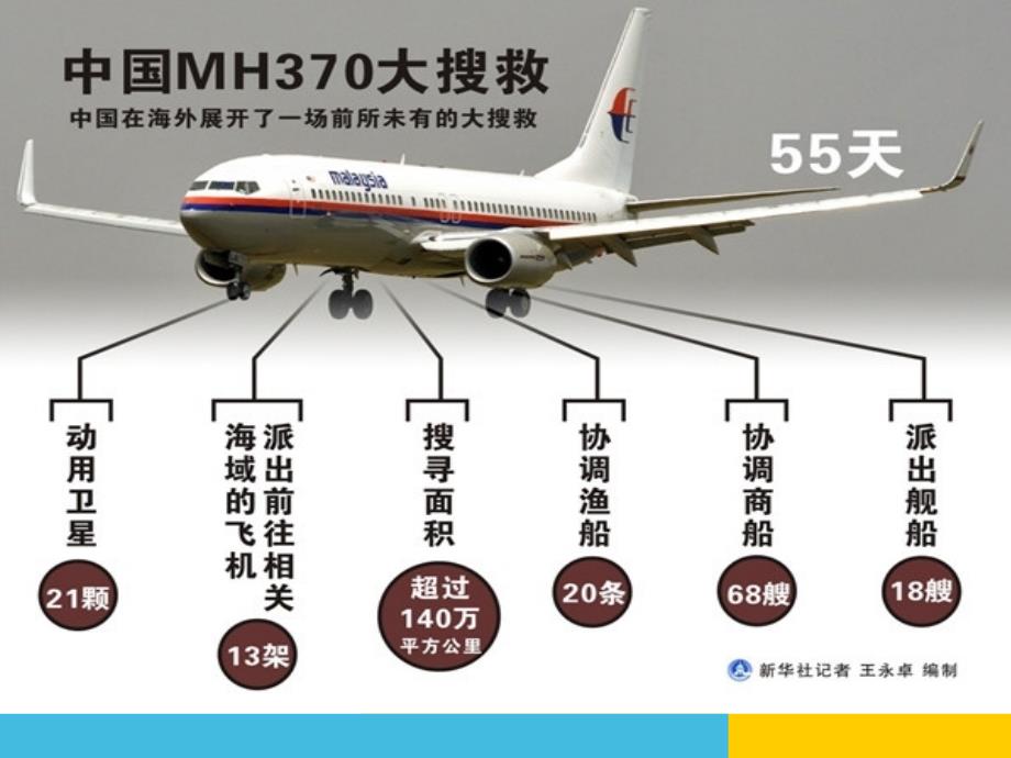 《8　　运动与健康课件》初中综合实践教科课标版八年级下册课件50079_第3页