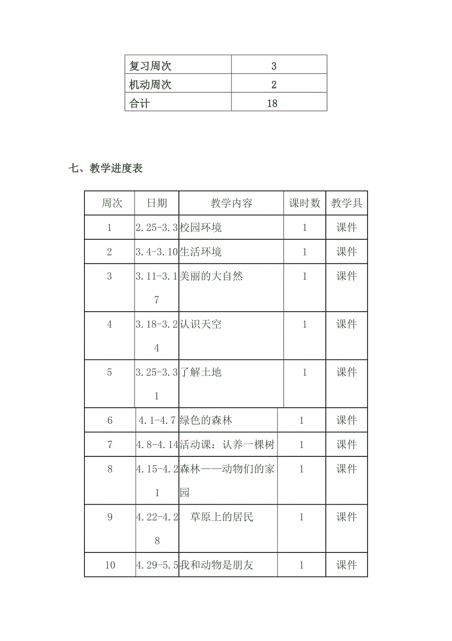 [专题]2013三年级下册环境教育教学计划_第4页