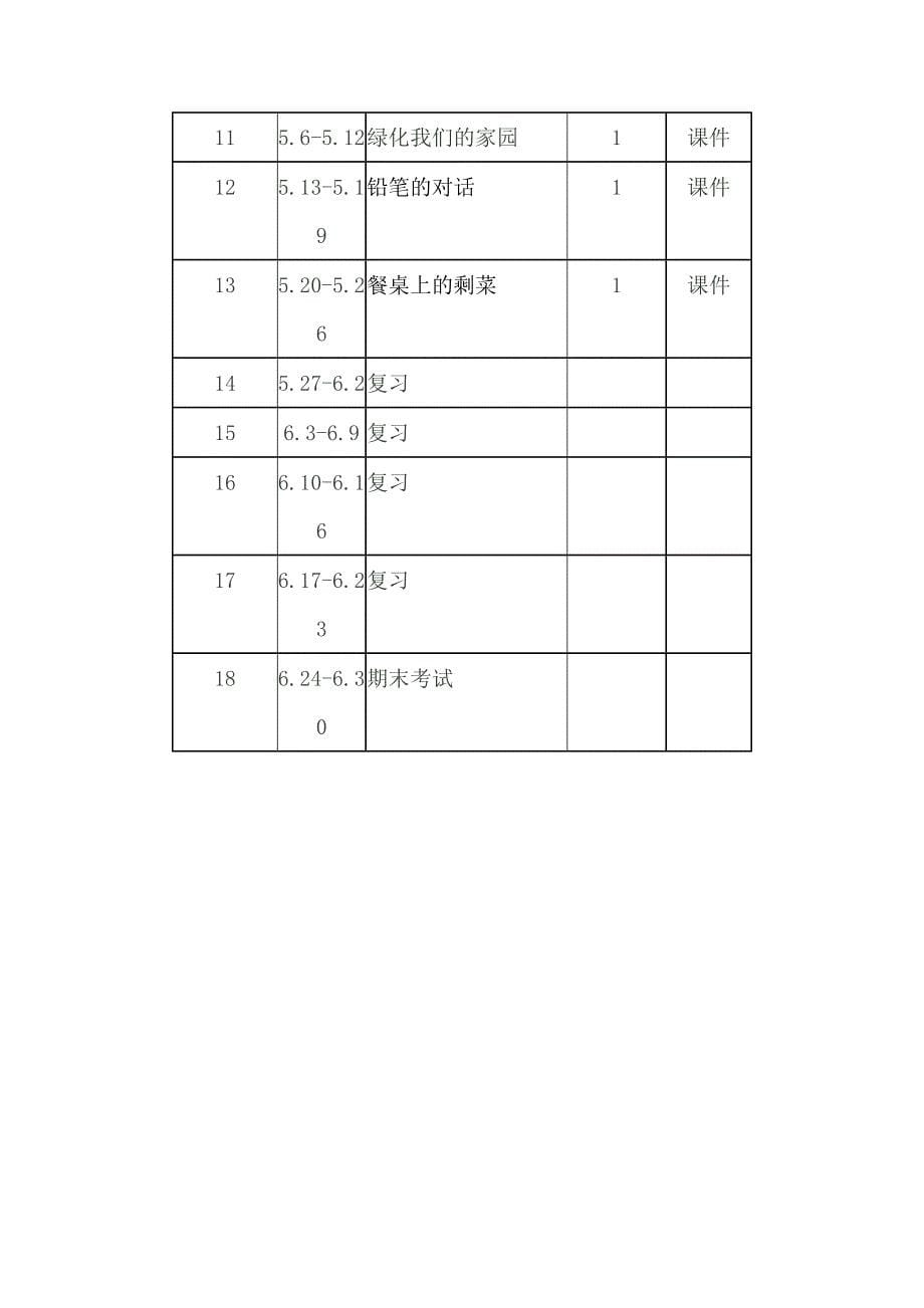 [专题]2013三年级下册环境教育教学计划_第5页