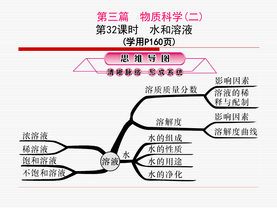 2015年《励耘新中考》中考科学总复习课时课件第32课时　水和溶液(共56张ppt) _第1页