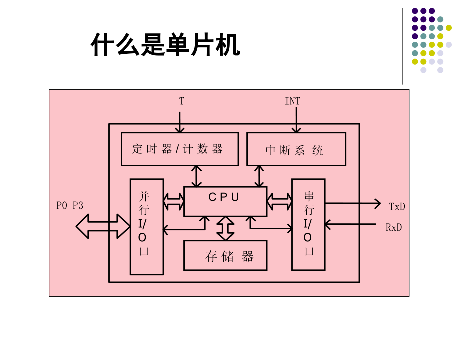 51单片机超详细教程ppt（绝对值）_第4页