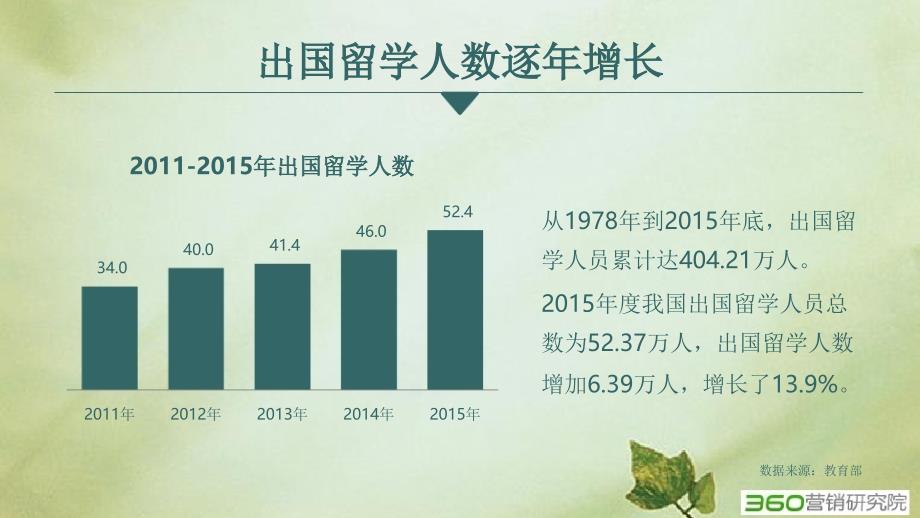 2016年留学行业 搜索市场研究报告_第3页