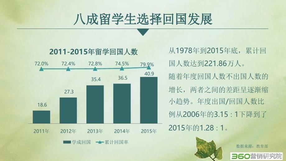 2016年留学行业 搜索市场研究报告_第4页