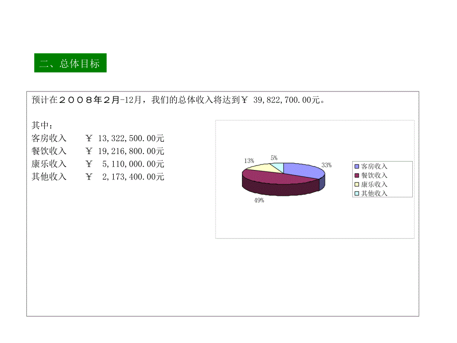 2008年xx酒店经营计划ppt_第4页