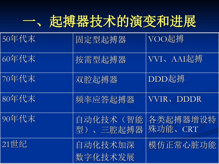 ppt-基础起搏心电图_第2页