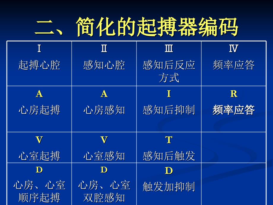 ppt-基础起搏心电图_第4页