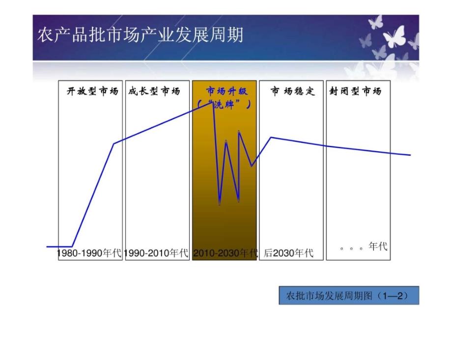 大滁城农产品物流园区项目建设报告201009_图文.ppt_第4页