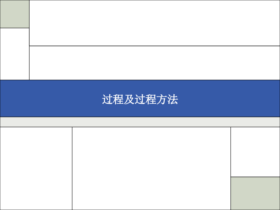 业务流程设计及绘制方法培训课件(ppt 86页)_第3页