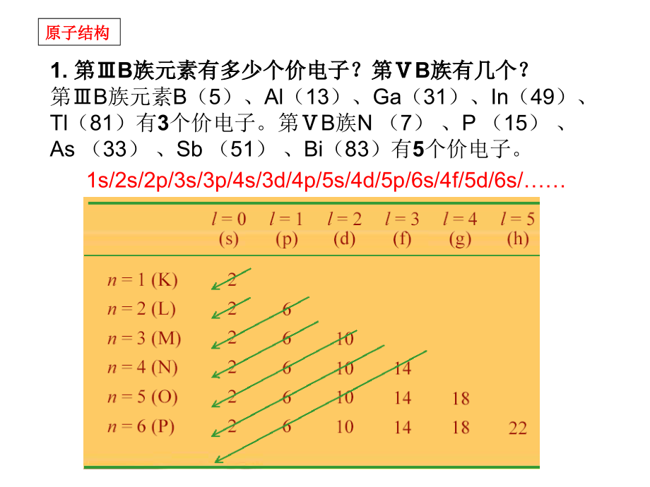 材料科学基础第2章习题解答_ppt课件_第2页