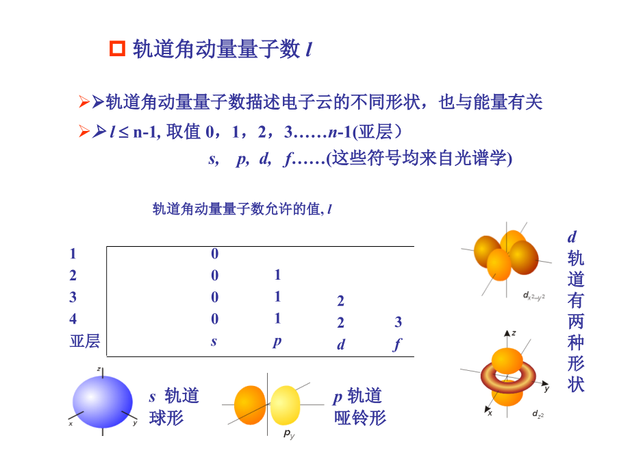 材料科学基础第2章习题解答_ppt课件_第4页