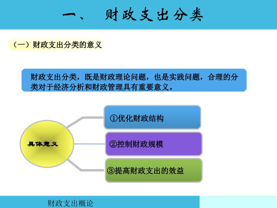 初级会计实务----第二章-财政支出概论_第4页