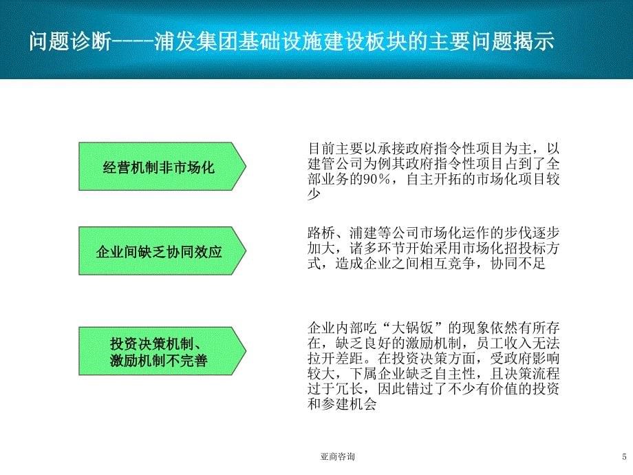 亚商―浦发集团基础设施建设产业分战略规划报告-2003.9_第5页