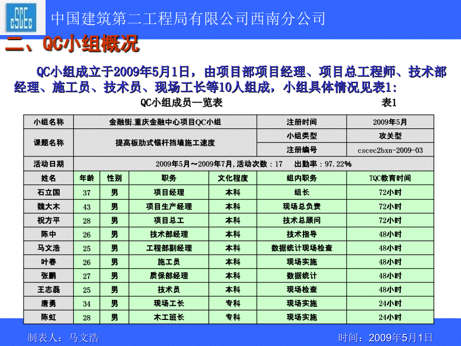 提高板肋式锚杆挡墙施工速度qc成果ppt课件_第4页