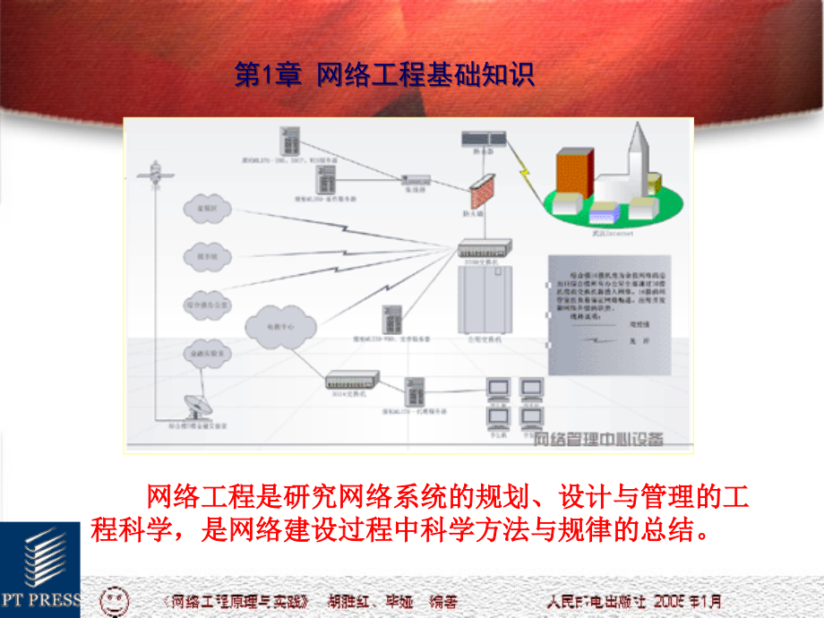 第1章 网络工程基础知识160554_第2页