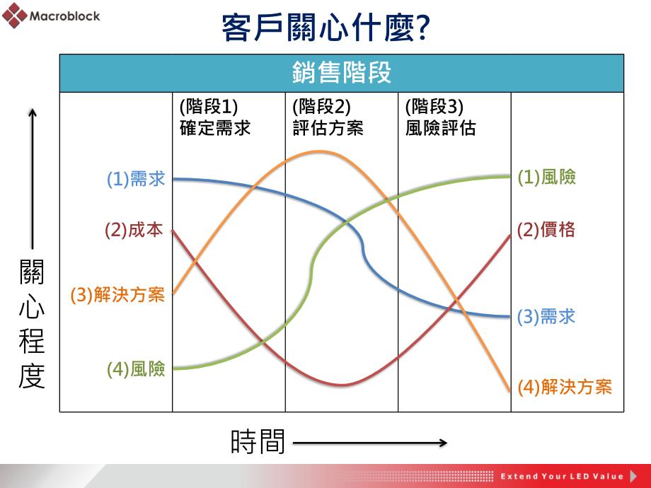 gm客户销售培训-20140811_第2页