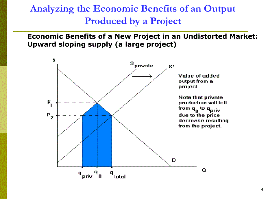 cost-benefit analysis - m fouzul kabir khan,phd - upload成本效益分析- m fouzul卡比尔汗，博士上传_第4页