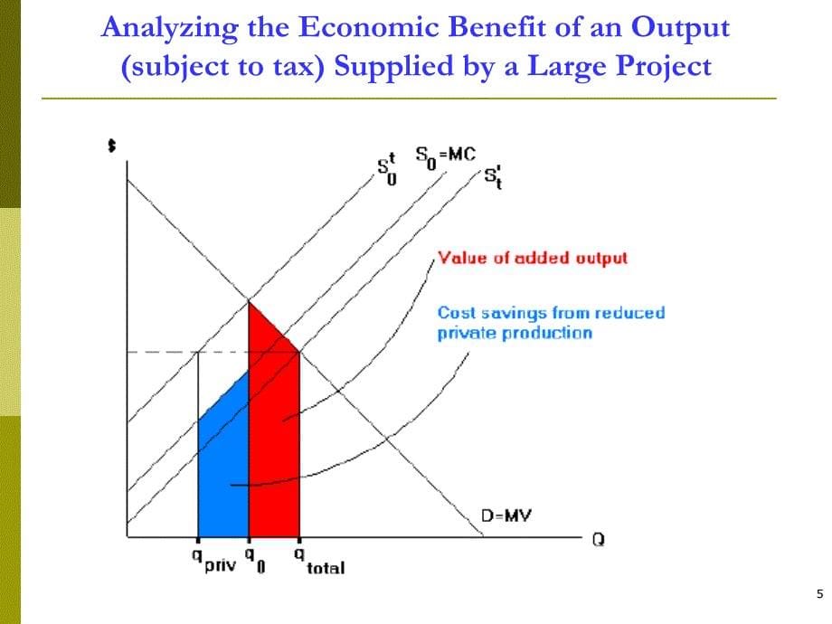 cost-benefit analysis - m fouzul kabir khan,phd - upload成本效益分析- m fouzul卡比尔汗，博士上传_第5页