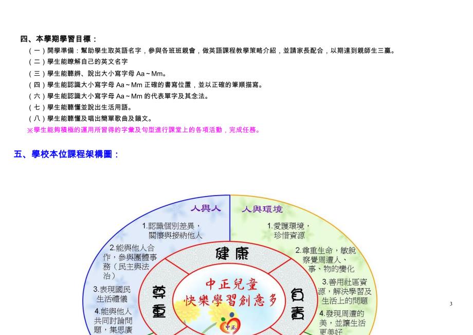 台北县中正国民小学九十九学年度一年级英语领域教学计画表设计..._第3页