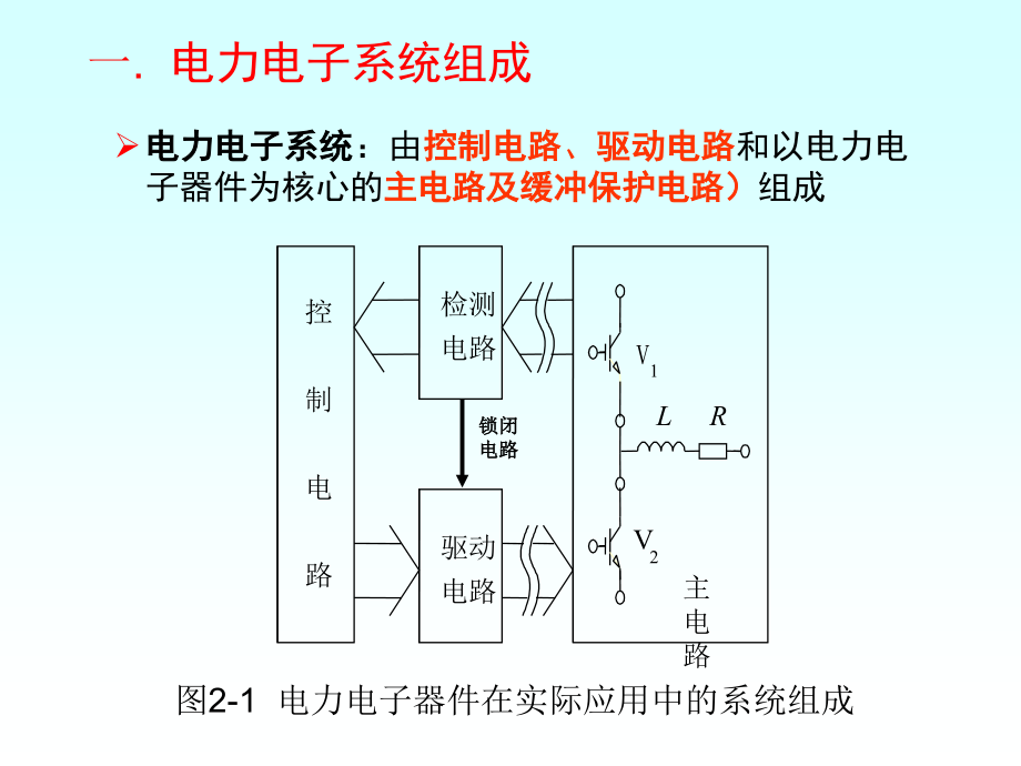 【大学课件】-【电力电子技术】第2章_电力电子器件(08.11.10)_第4页