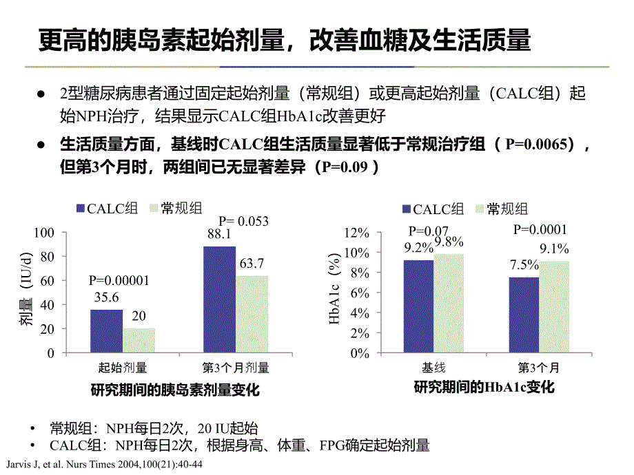 基础胰岛素足量个体化起始剂量探讨sacngla15123131_第4页