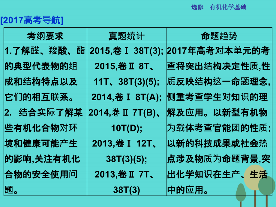 【优化】2017高考化学总复习 选修部分 有机化学基础 第四单元 醛 羧酸 酯课件 苏教版_第2页