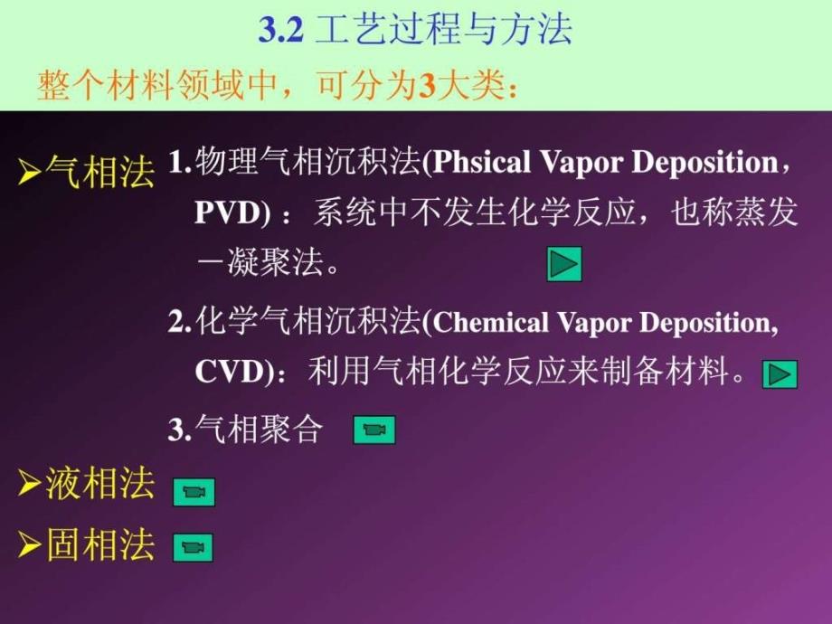 材料概论(周达飞)(二版)第3-2章_材料科学_工程科技_专业资料_第1页