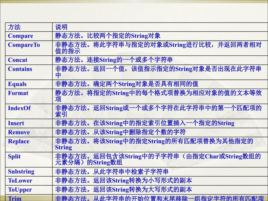 c 常用数据结构与算法1_第5页