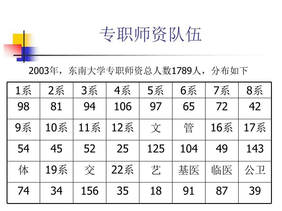 “211工程”十五规划复杂系统控制理论与工程 - 东南大学自动化学院_第5页