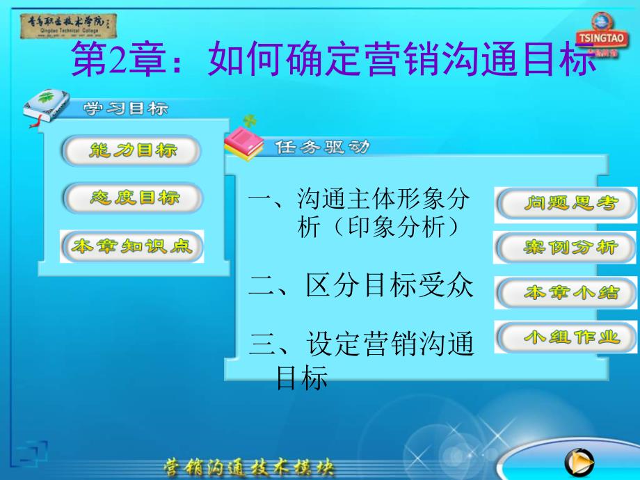 【精品文档】第2章如何确定营销沟通目标 - 国家示范性高等职业院校建设计划项目1_第1页