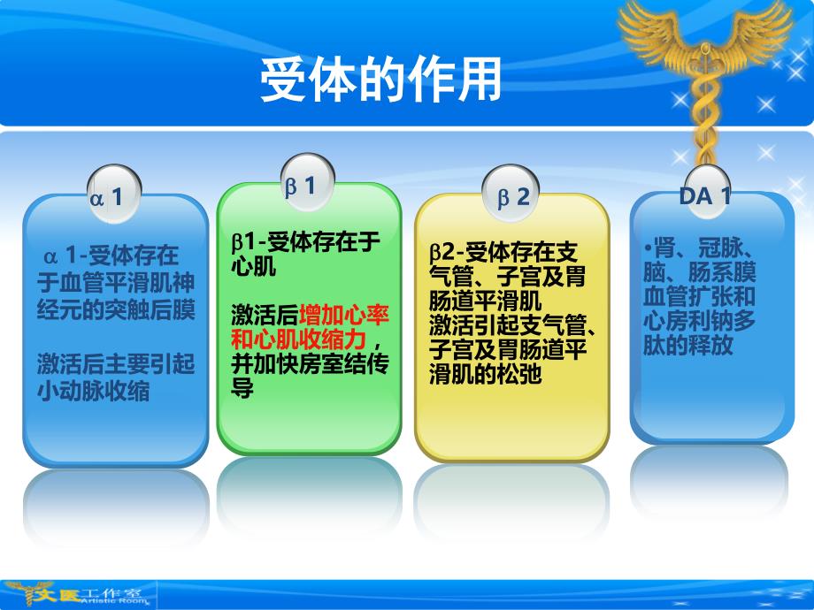 最新血管活性药物在重症患者中的应用_第4页