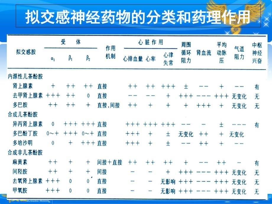 最新血管活性药物在重症患者中的应用_第5页