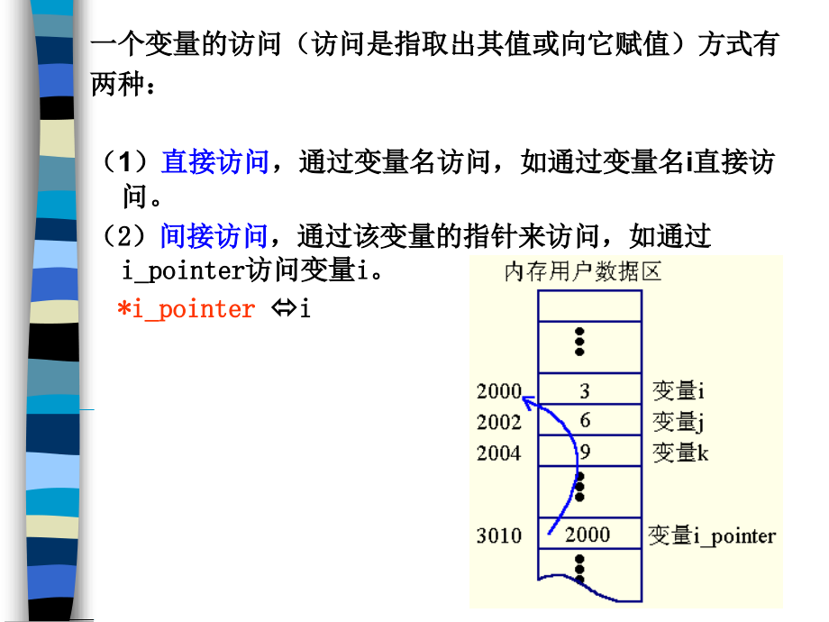c语言程序设计----指针ppt课件_第4页